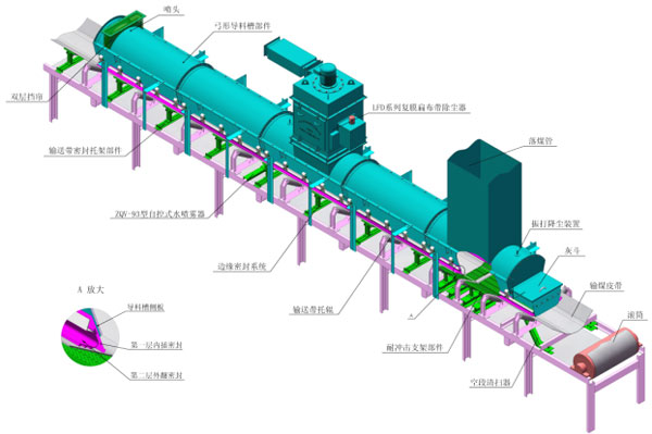 山西焦化廠料倉轉站扁布袋除塵器已發貨 山西焦化廠料倉轉站扁布袋除塵器已發貨